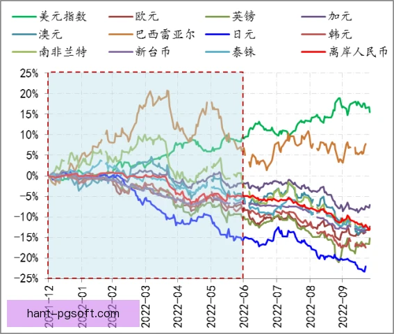 医疗数据汇率影响几何，跨境结算成本再评估